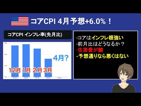 [米国株]コアCPI4月予想+6.0%。コアはインフレ根強く