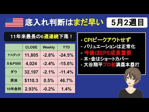 [米国株5月2週目]底入れ判断はまだ早い！今後はEPS成長注目へ